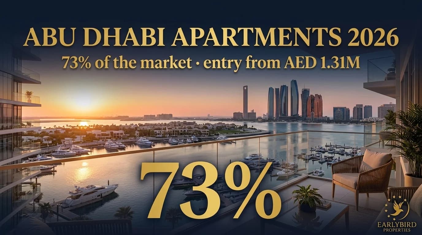 Abu Dhabi Apartment Investment 2026: Entry Prices, Areas and Yield