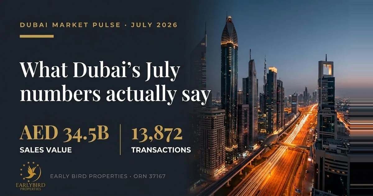 Dubai Property Market July 2026: 13,872 Sales Worth AED 34.5 Billion