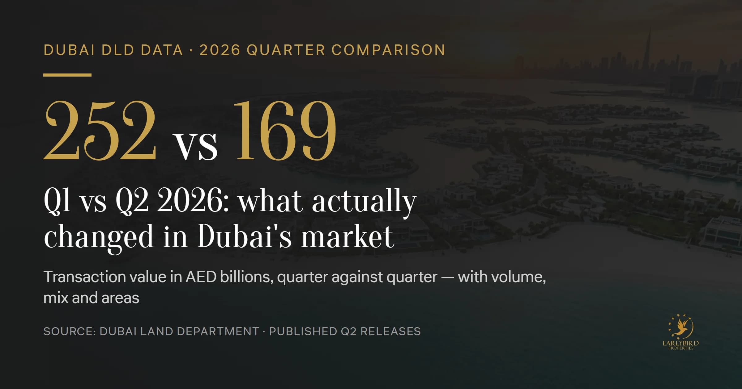 DLD Transactions Q1 vs Q2 2026: What Changed in Dubai's Market