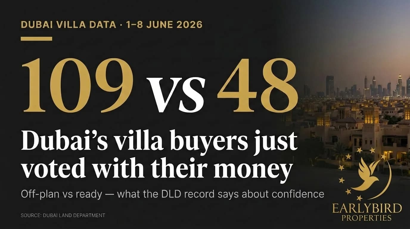 Dubai Off-Plan Villa Demand: What the June 2026 DLD Record Actually Shows