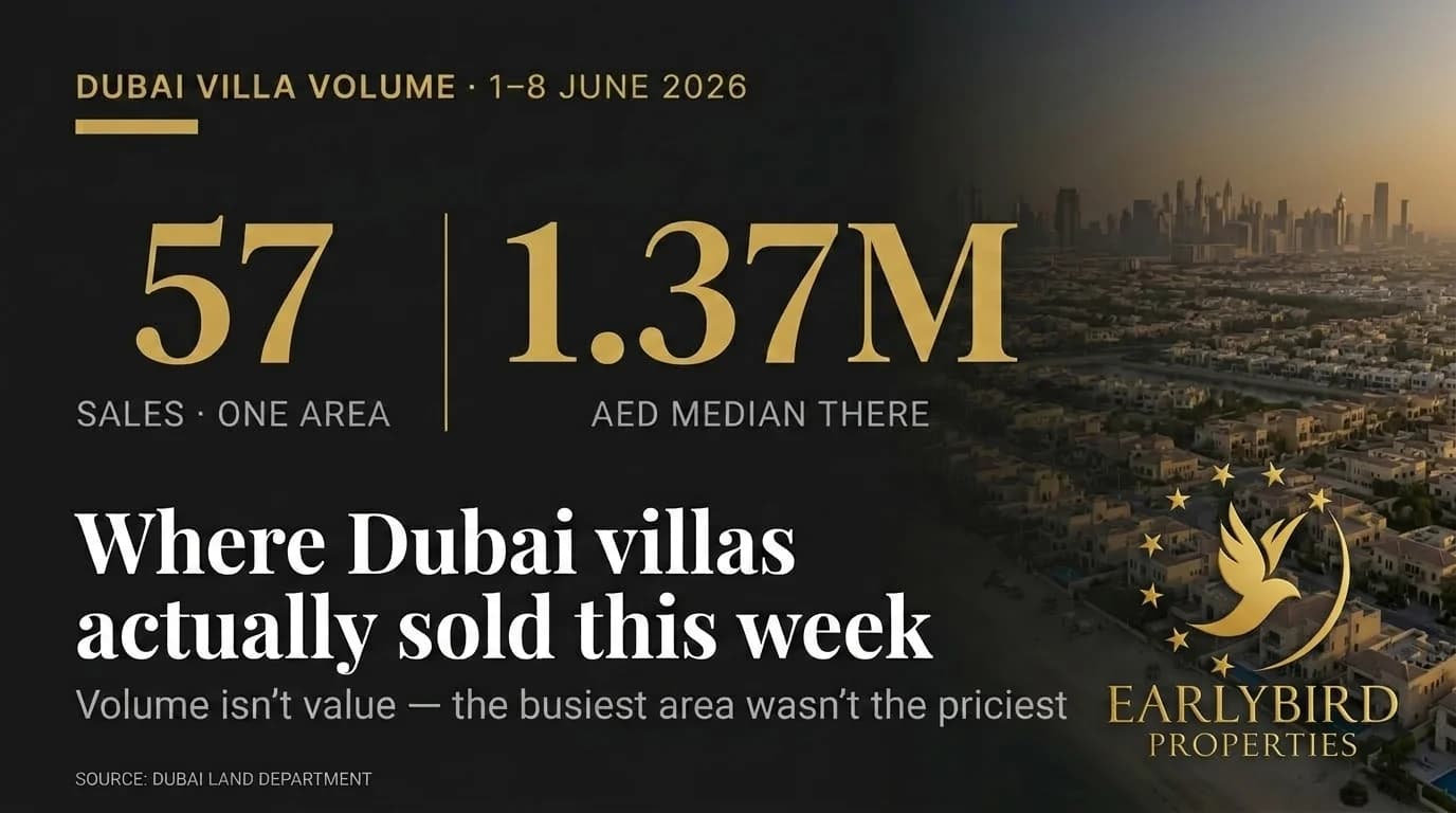 Where Dubai Villas Actually Sold This Week: Transaction Volume by Area