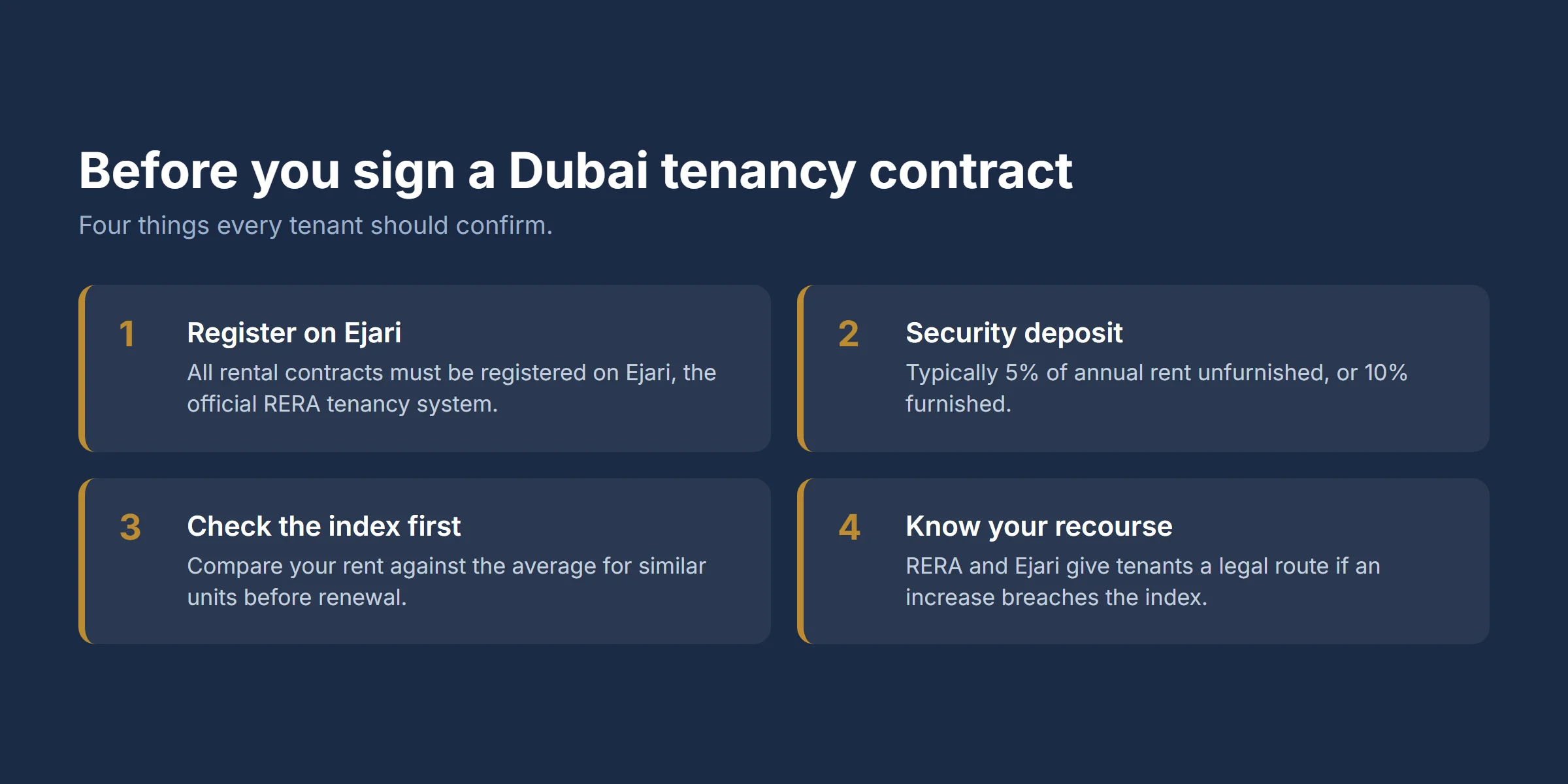 Before signing a Dubai tenancy contract: register on Ejari, security deposit 5% or 10%, check the index, know your RERA recourse